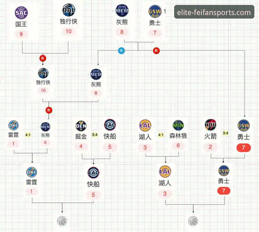 NBA季后赛经典之战全面评测：尼克斯140-89狂胜老鹰创纪录，非凡体育平台全程见证